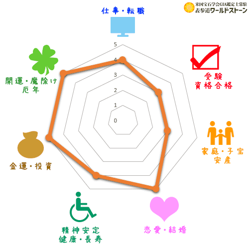 アゲートの効果