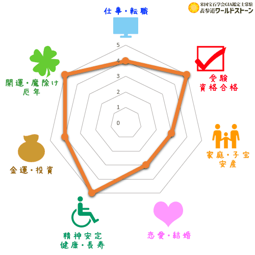 パワーストーン: アズラマラカイトの効果