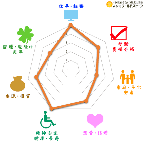 アパタイトの効果