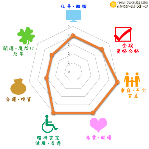 アベンチュリンの効果