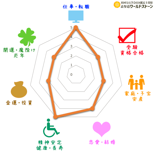 アマゾナイトの効果