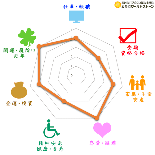 アメジストの効果