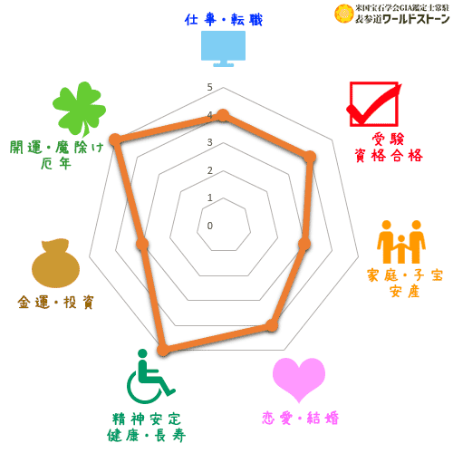 パワーストーン: タンザナイトの効果