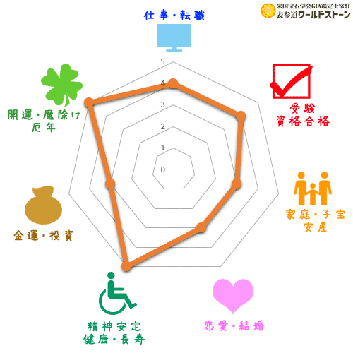 パワーストーン: サーペンティンの効果