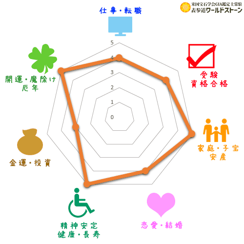 パワーストーン: チューライトの効果