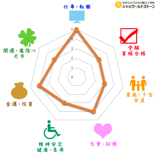 パワーストーン: スフィーンの効果