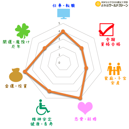 アラゴナイトの効果