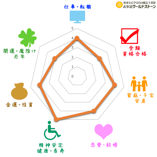 アンジェライトの効果