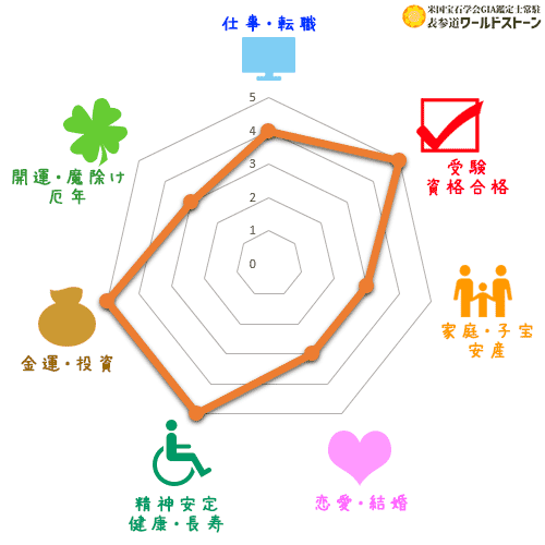 アンバー（琥珀）の効果