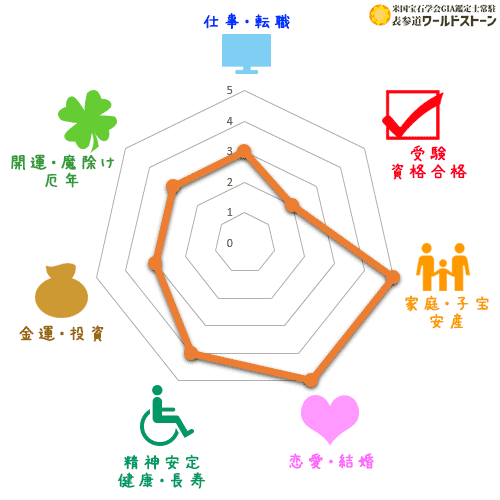 ロードクロサイトの効果