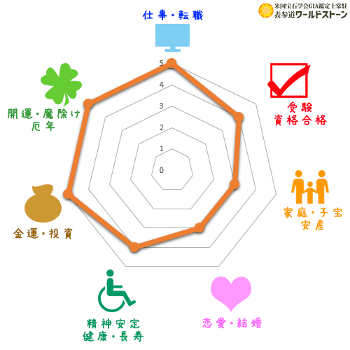 オニキスの効果