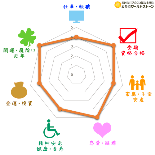 オパールの効果