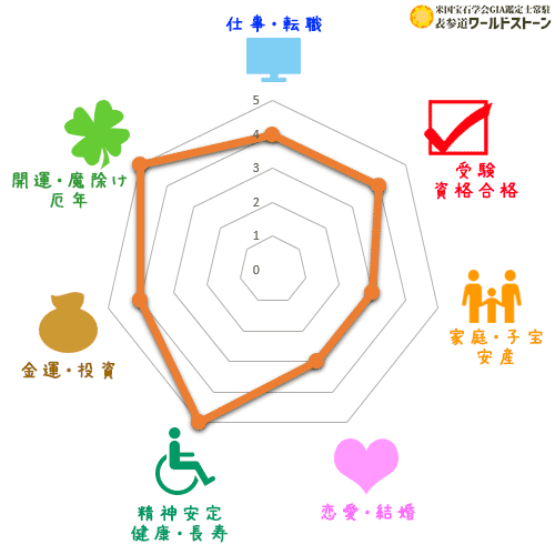 パワーストーン: オブシディアンの効果