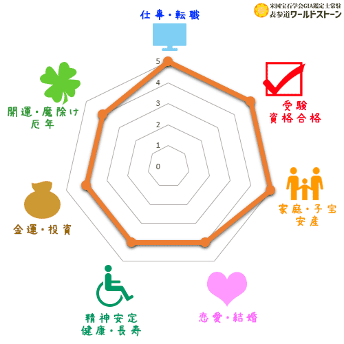 パワーストーン: スターガーネットの効果