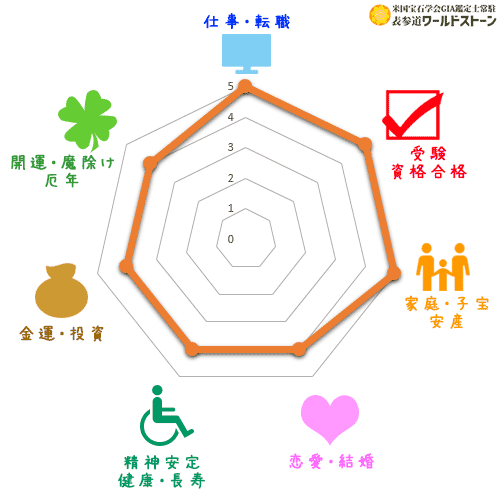 ガーネットの効果