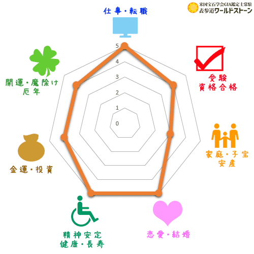 カーネリアンの効果