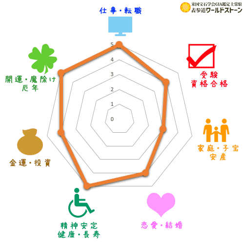 カイアナイトの効果