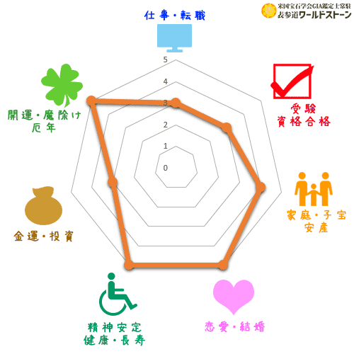 カルサイトの効果