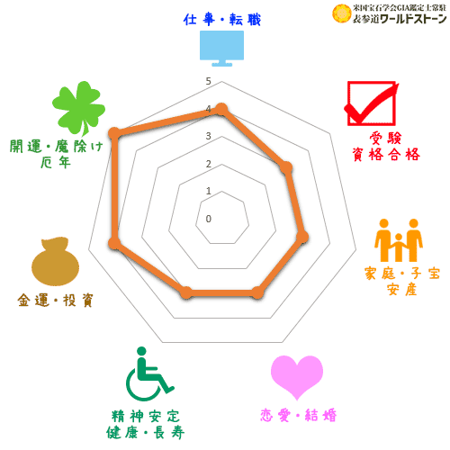 クリスタル（水晶）の効果