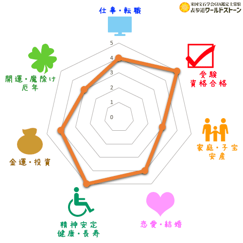 パワーストーン: クリソプレーズの効果