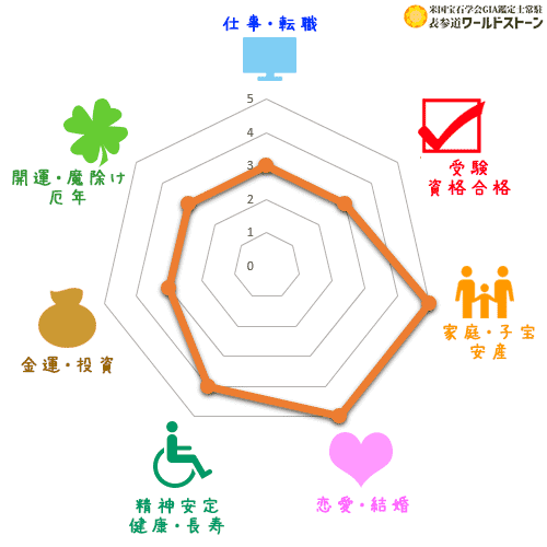 クンツァイトの効果