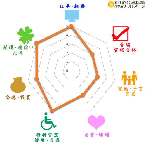 パワーストーン: コスモオーラの効果