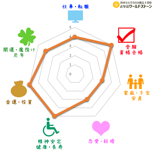 パワーストーン: サンスト－ンの効果