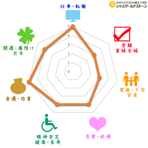 翡翠の効果