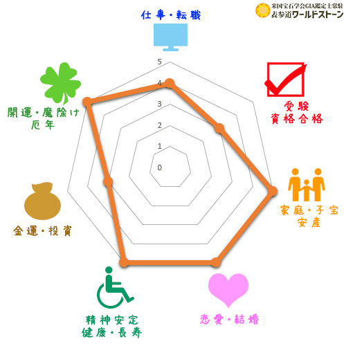 パワーストーン: シェルの効果