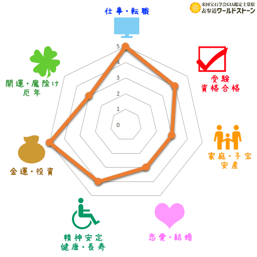 シトリンの効果