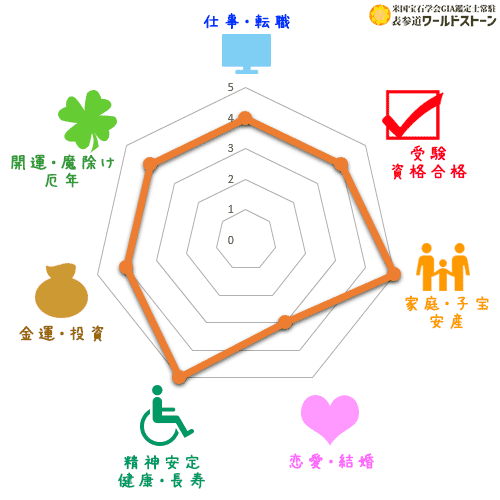 パワーストーン: ジャスパーの効果