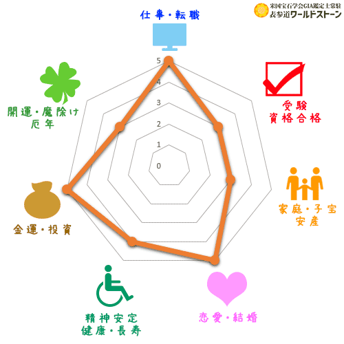 パワーストーン: ストロベリークォーツの効果