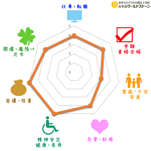 パワーストーン: スピネルの効果