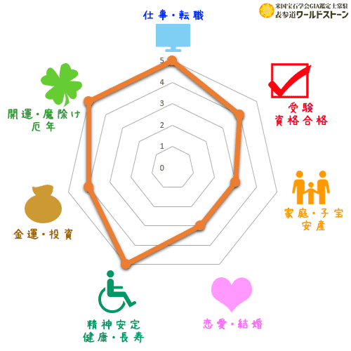 パワーストーン: スモーキークォーツの効果