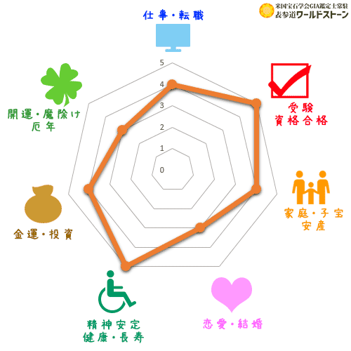 パワーストーン: セレナイトの効果