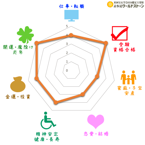 ソーダライトの効果