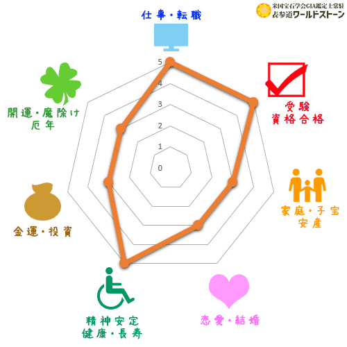 パワーストーン: ダイオプサイトの効果