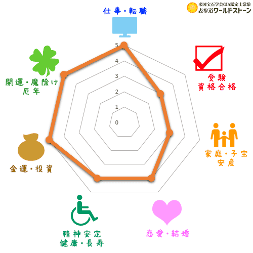 パワーストーン: ターコイズの効果