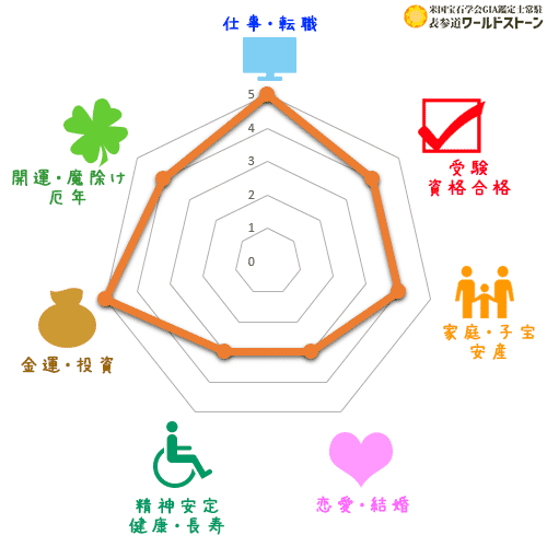 タイガーアイの効果