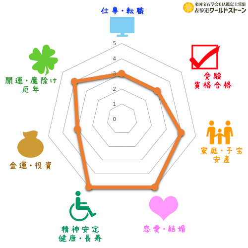 パワーストーン: チェリークオーツの効果