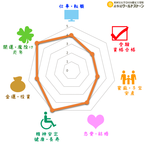 チャロアイトの効果