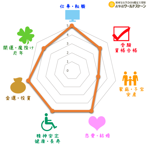 パワーストーン: トパーズの効果