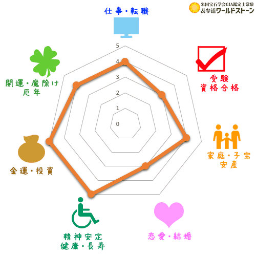 ネフライトの効果