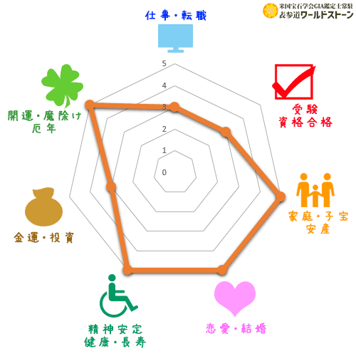 パワーストーン: パール（真珠）の効果