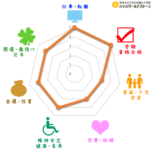 パワーストーン: ハイパーシーンの効果