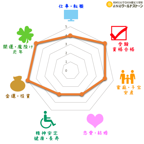 パワーストーン: パイライトの効果