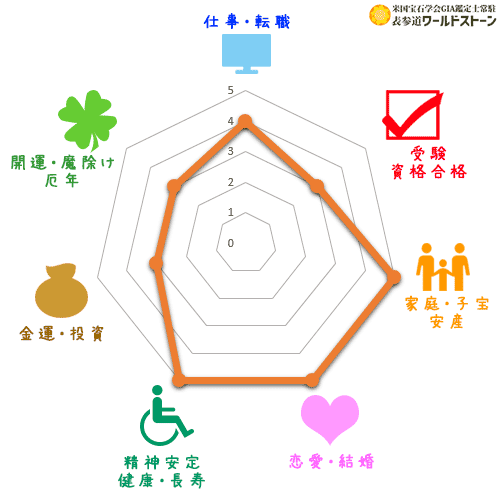 パワーストーン: ピンクオーラの効果