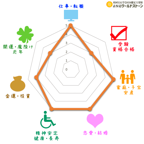 ブルーレースの効果