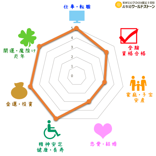 パワーストーン: ヘマタイトの効果