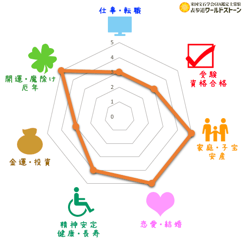 パワーストーン: ペリドットの効果